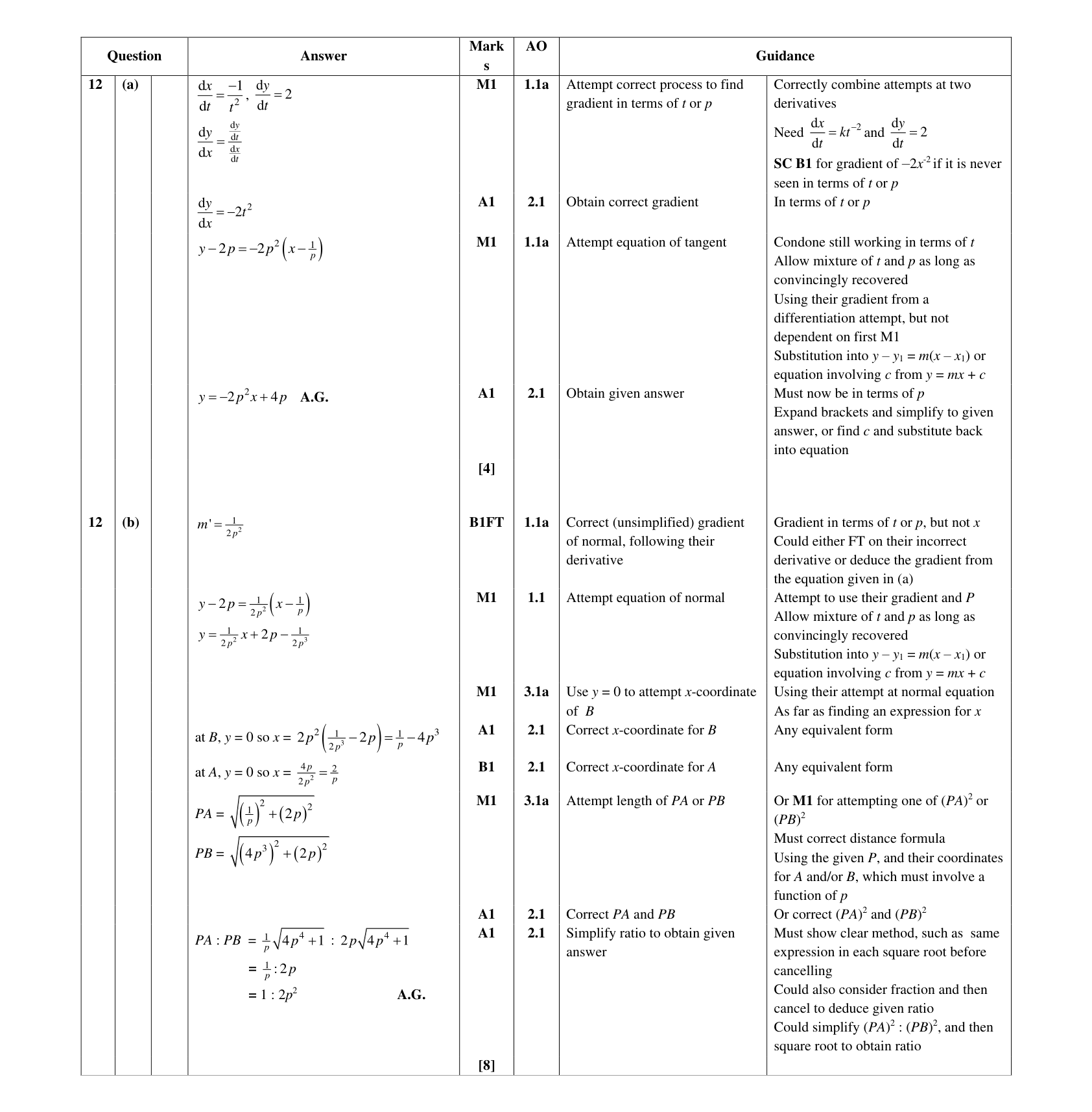Mark scheme for Q12