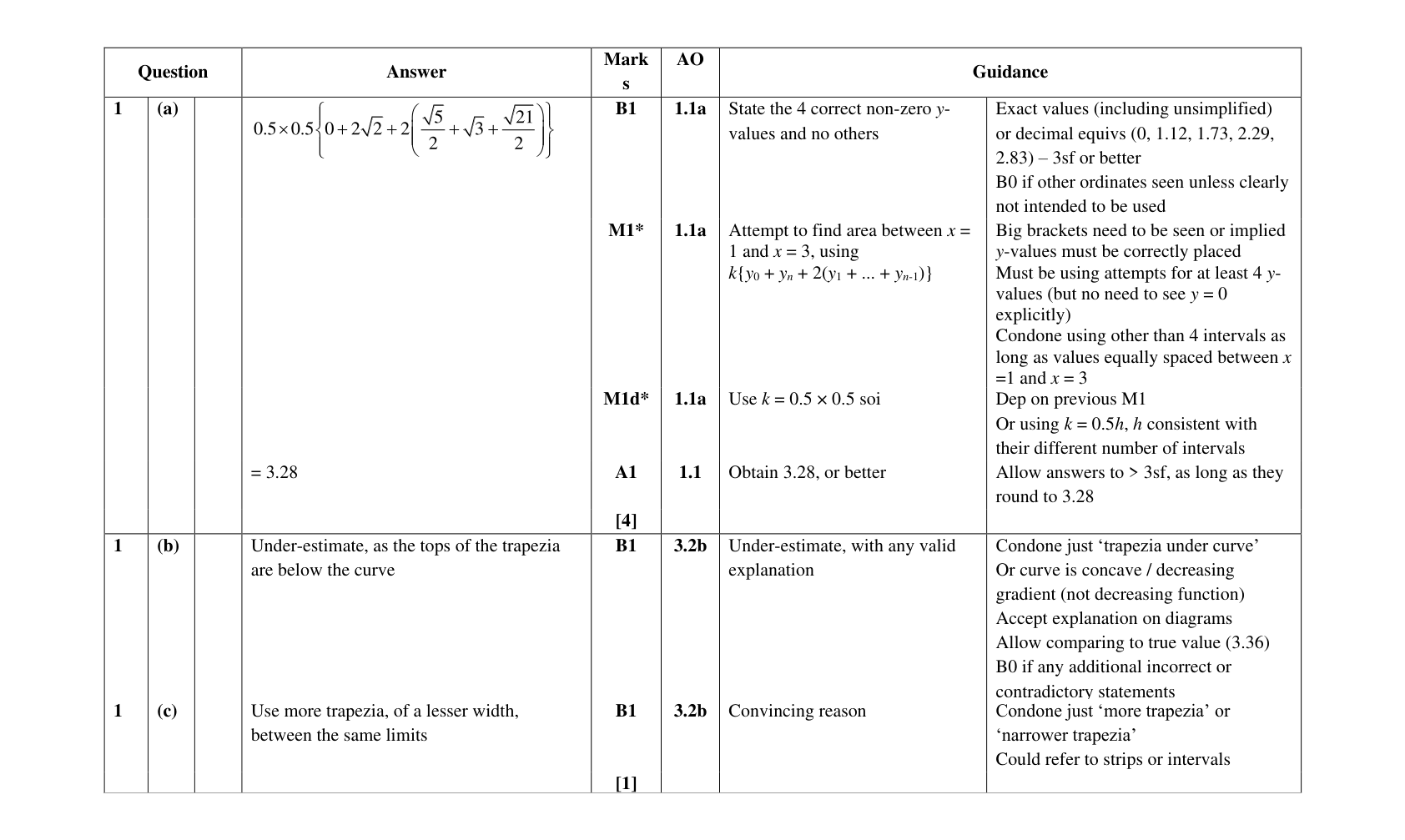 Mark scheme for Q1