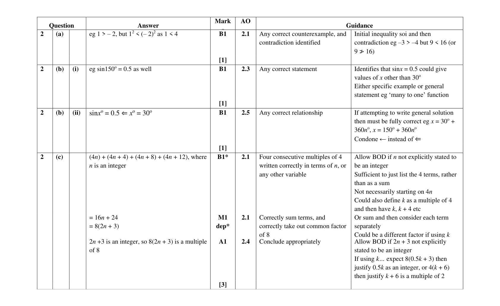 Mark scheme for Q2