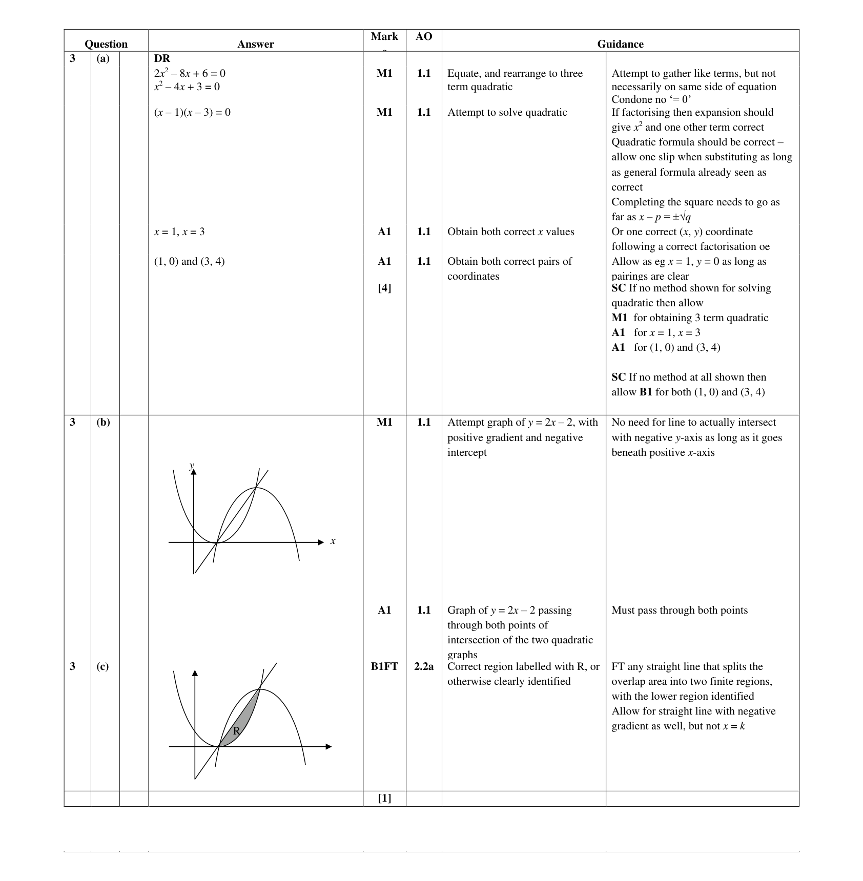 Mark scheme for Q3
