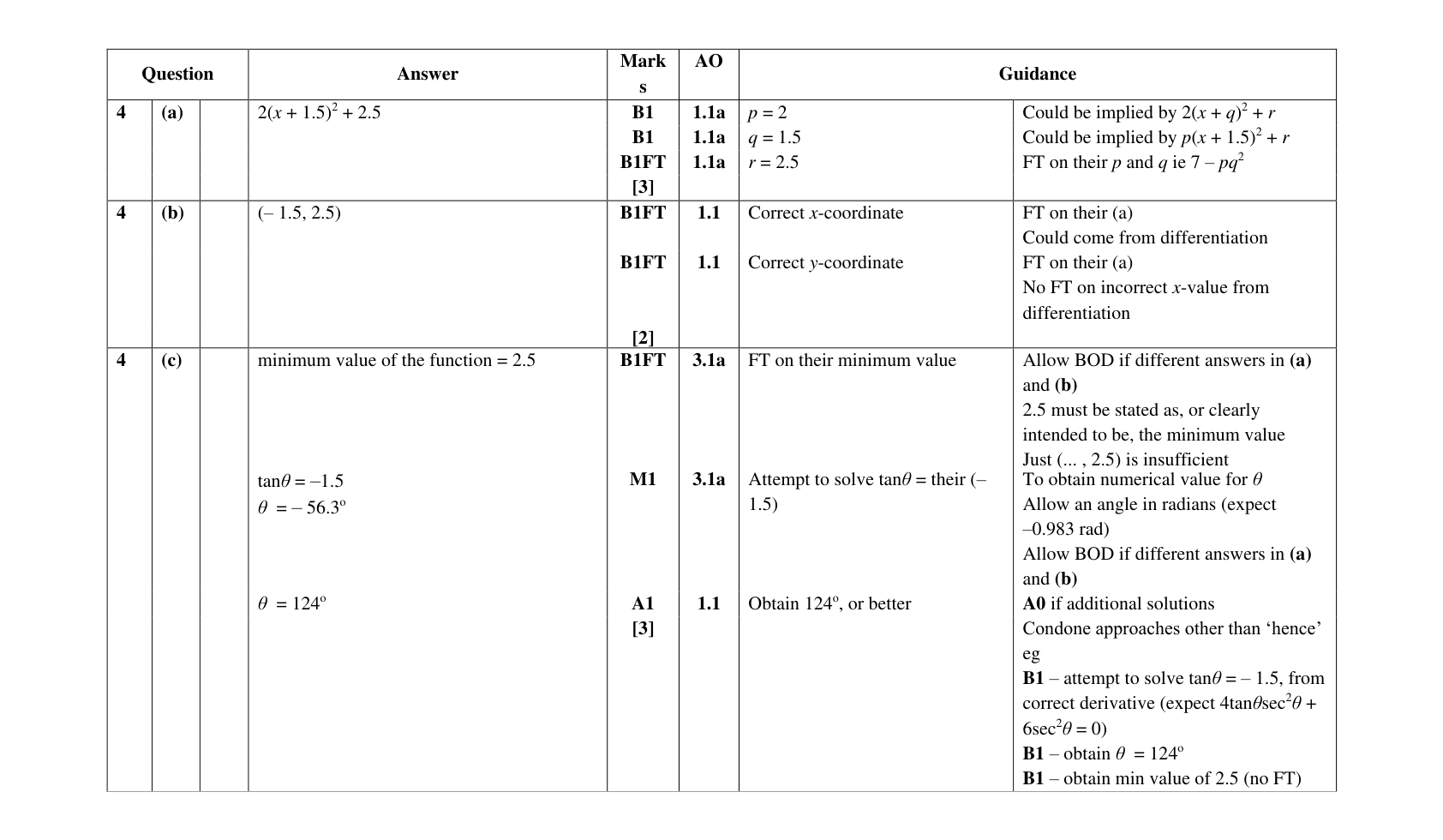 Mark scheme for Q4