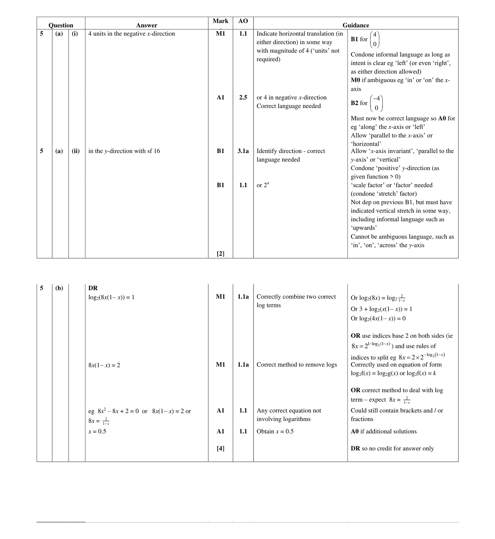 Mark scheme for Q5