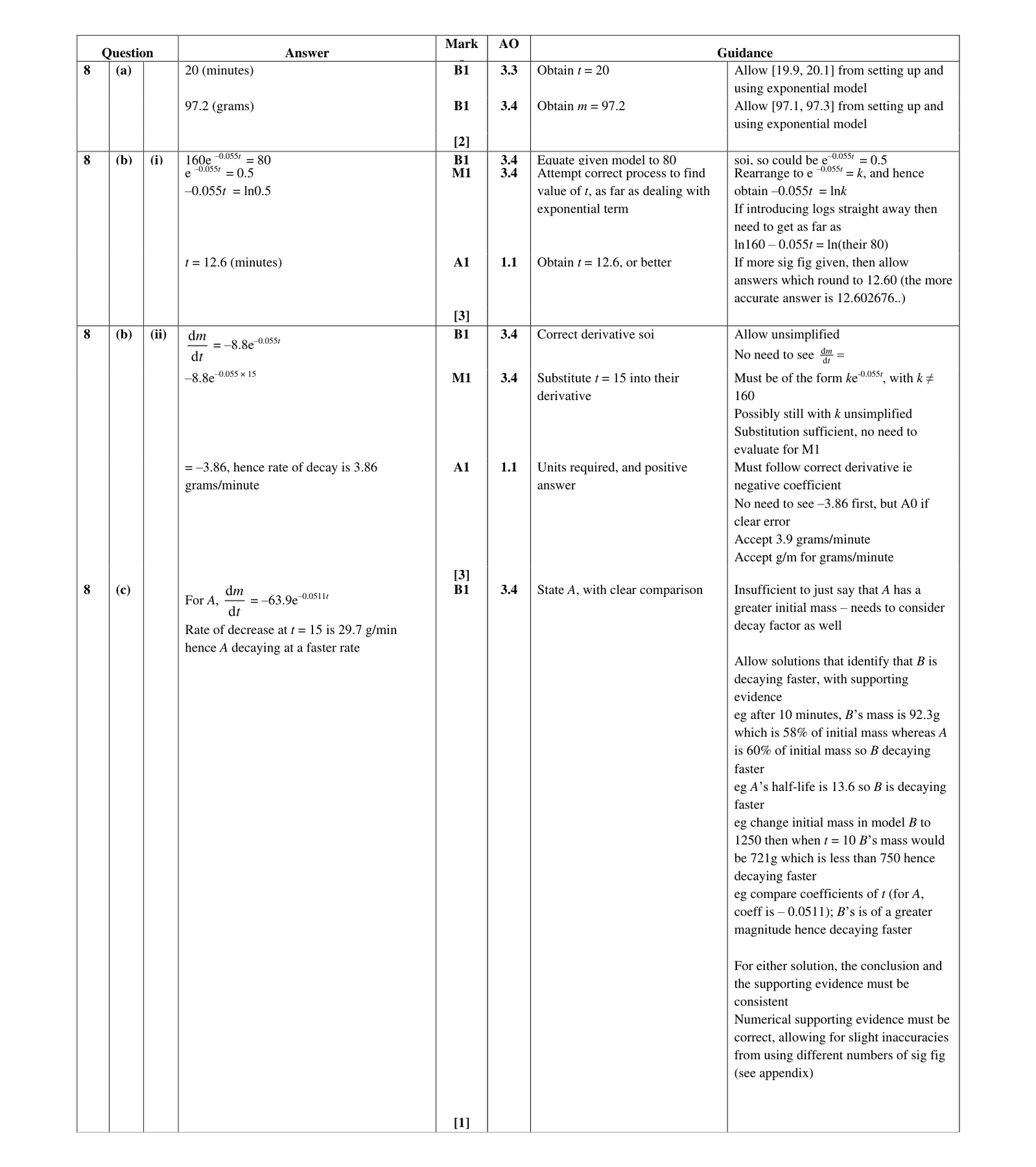 Mark scheme for Q8
