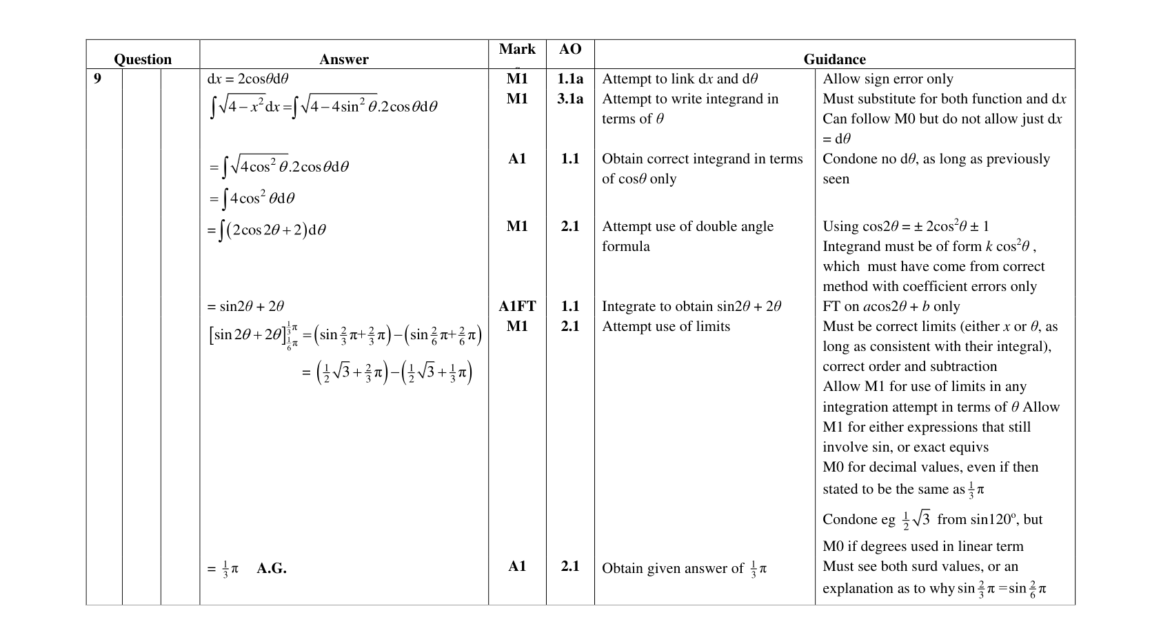 Mark scheme for Q9