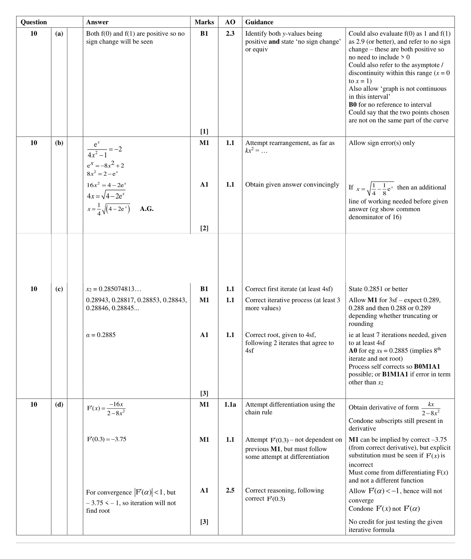 Mark scheme for Q10