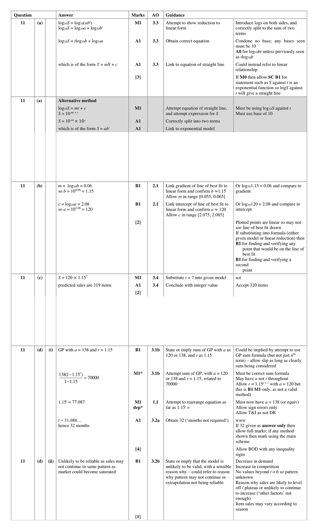 Mark scheme for Q11