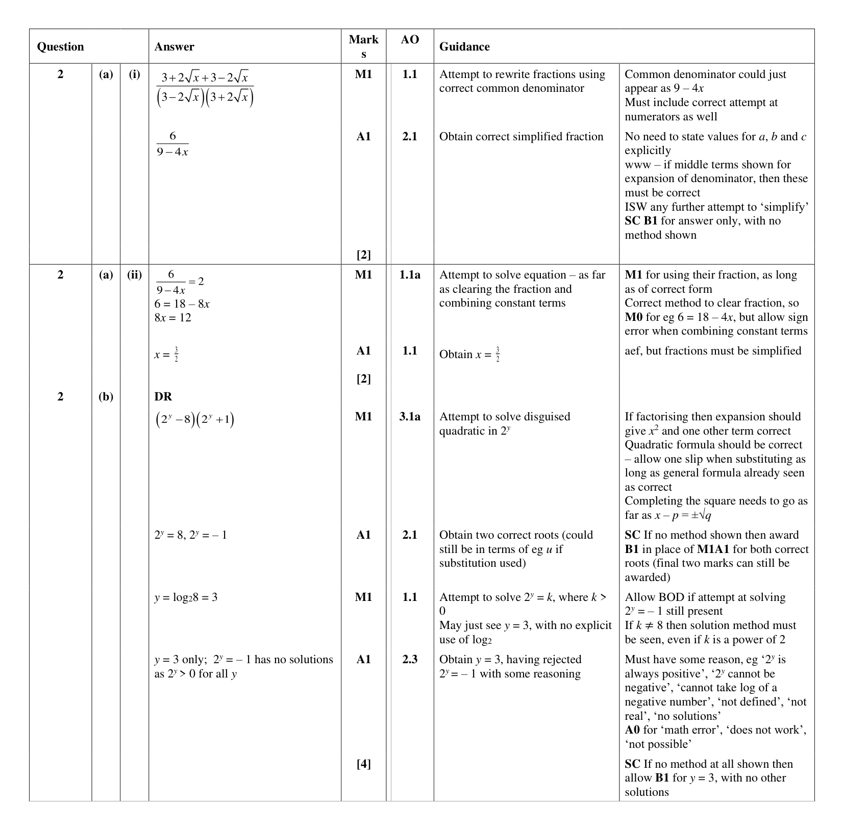 Mark scheme for Q2