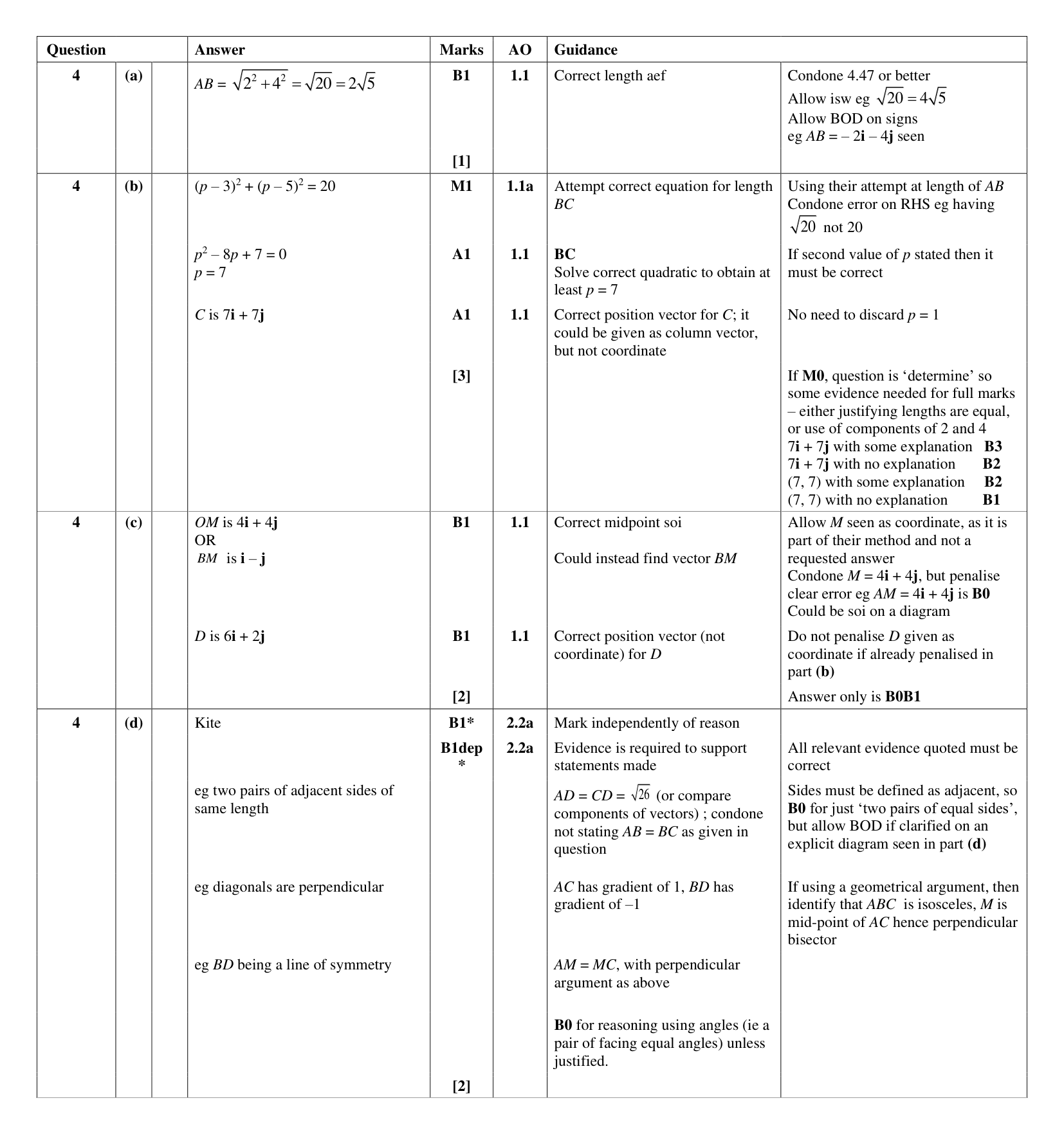 Mark scheme for Q4