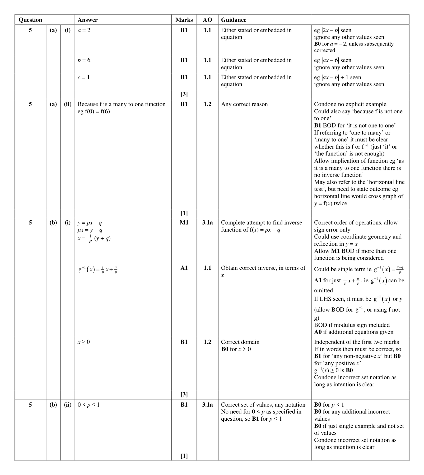 Mark scheme for Q5