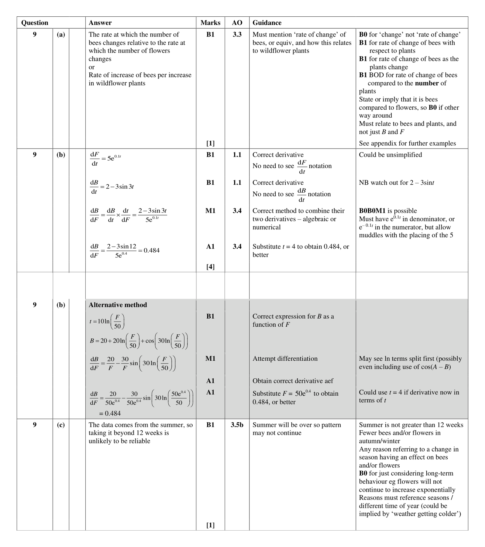 Mark scheme for Q9