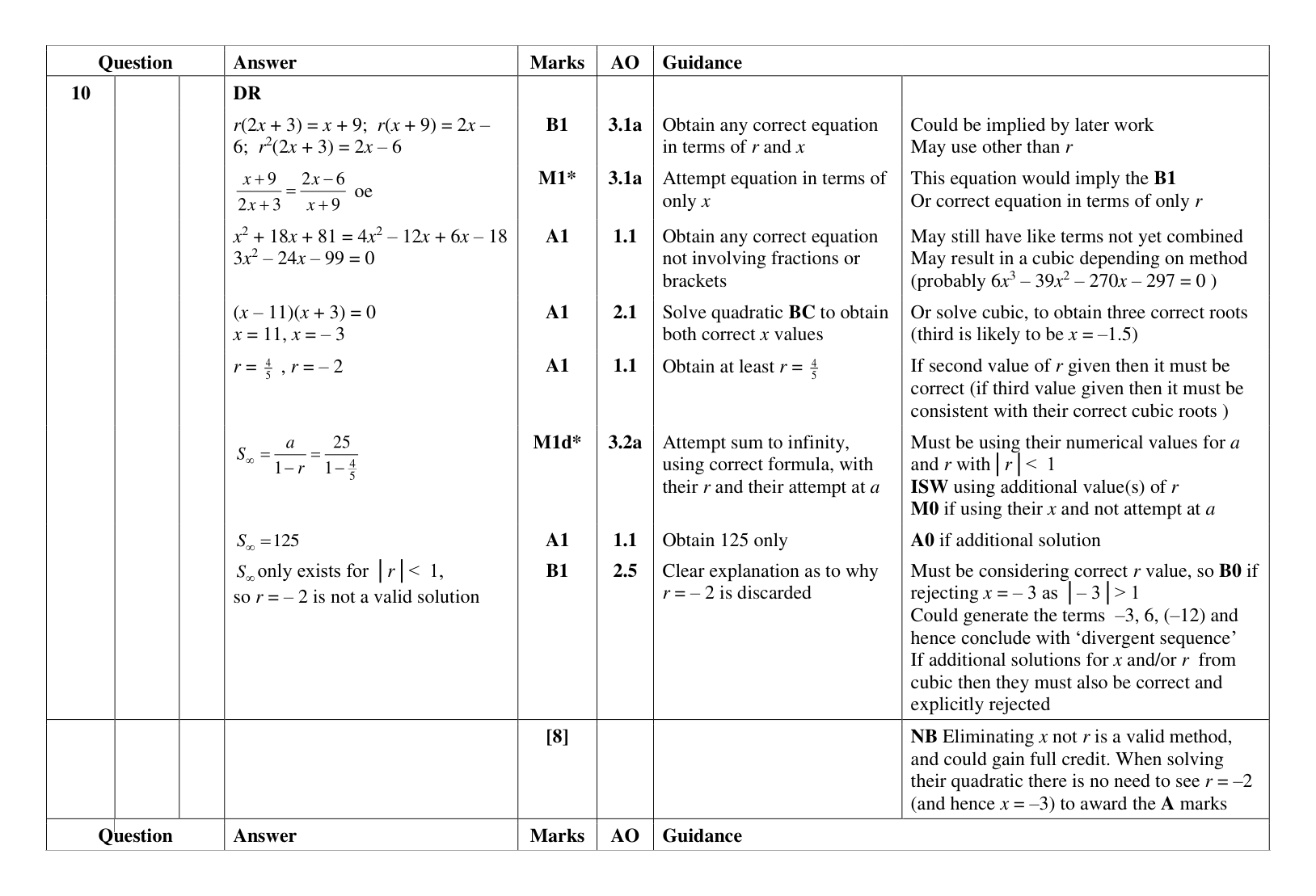 Mark scheme for Q10