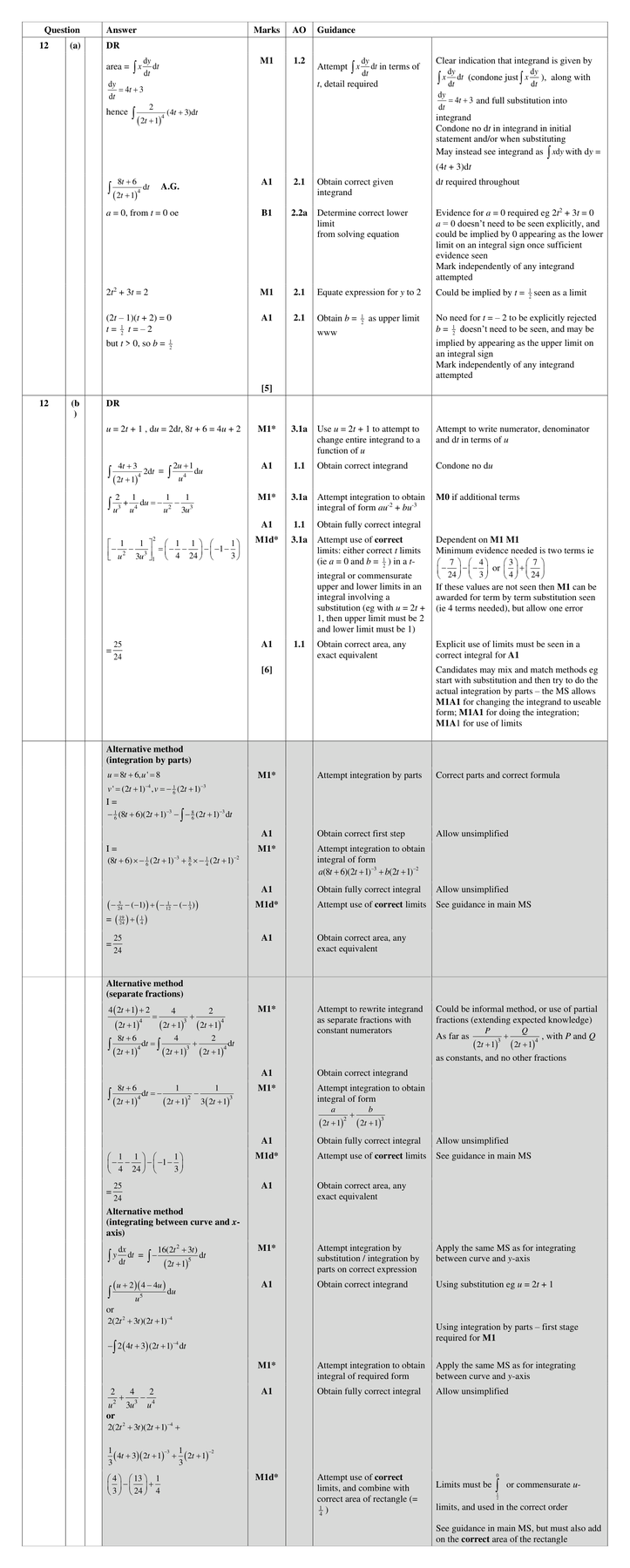 Mark scheme for Q12