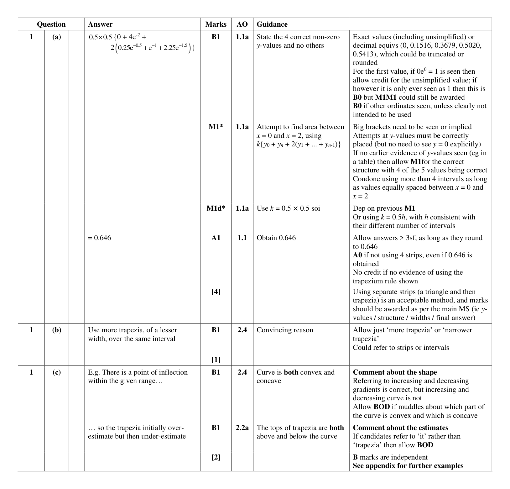 Mark scheme for Q1