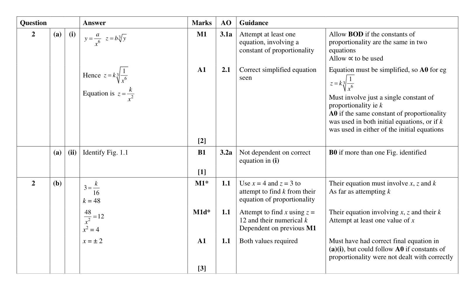 Mark scheme for Q2