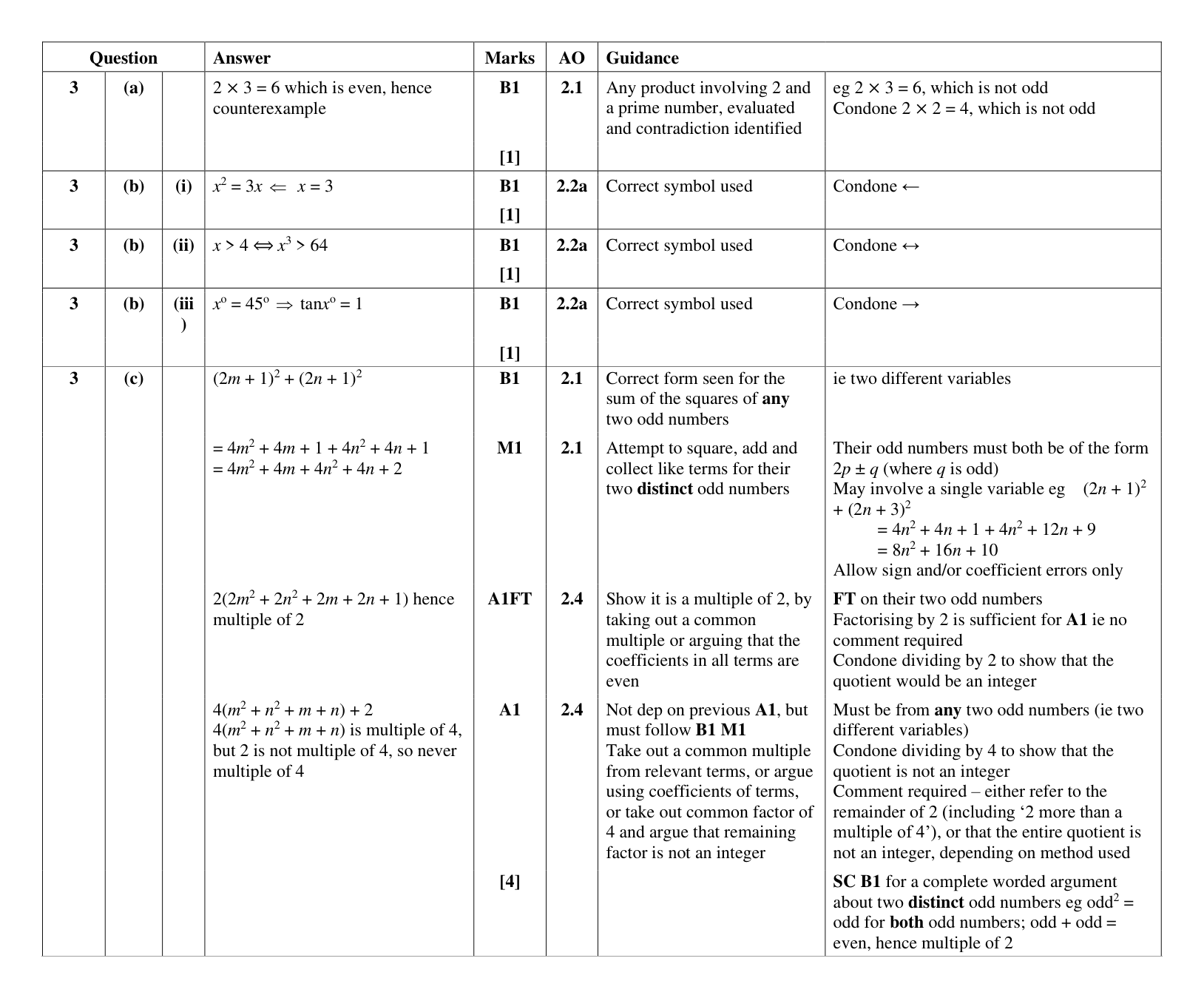 Mark scheme for Q3