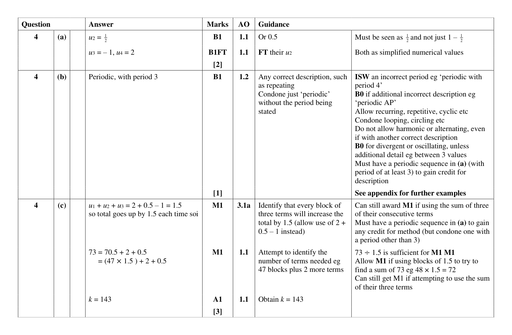Mark scheme for Q4