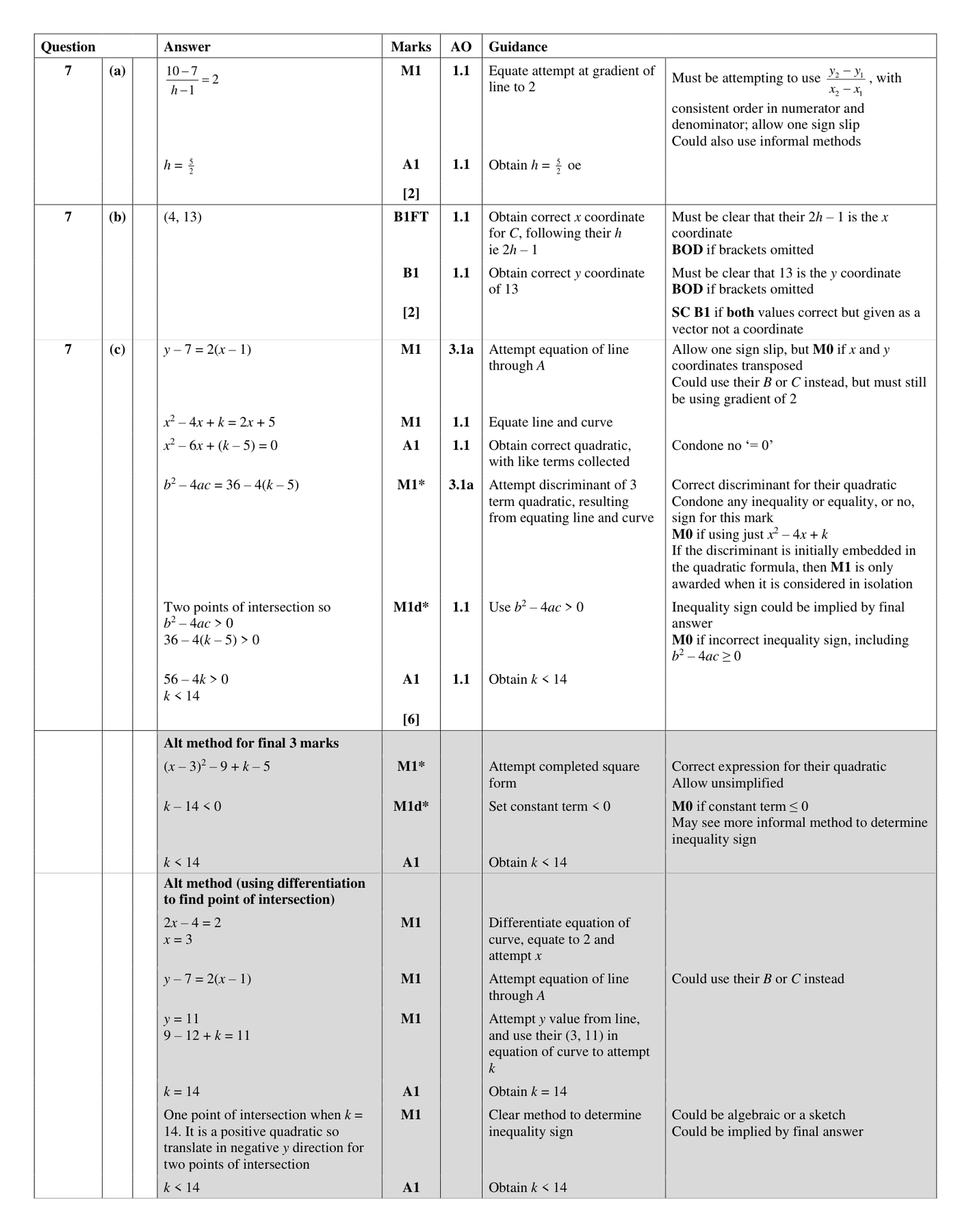 Mark scheme for Q7