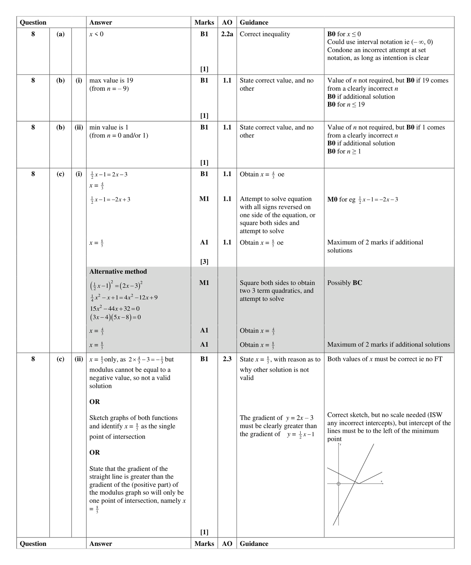 Mark scheme for Q8