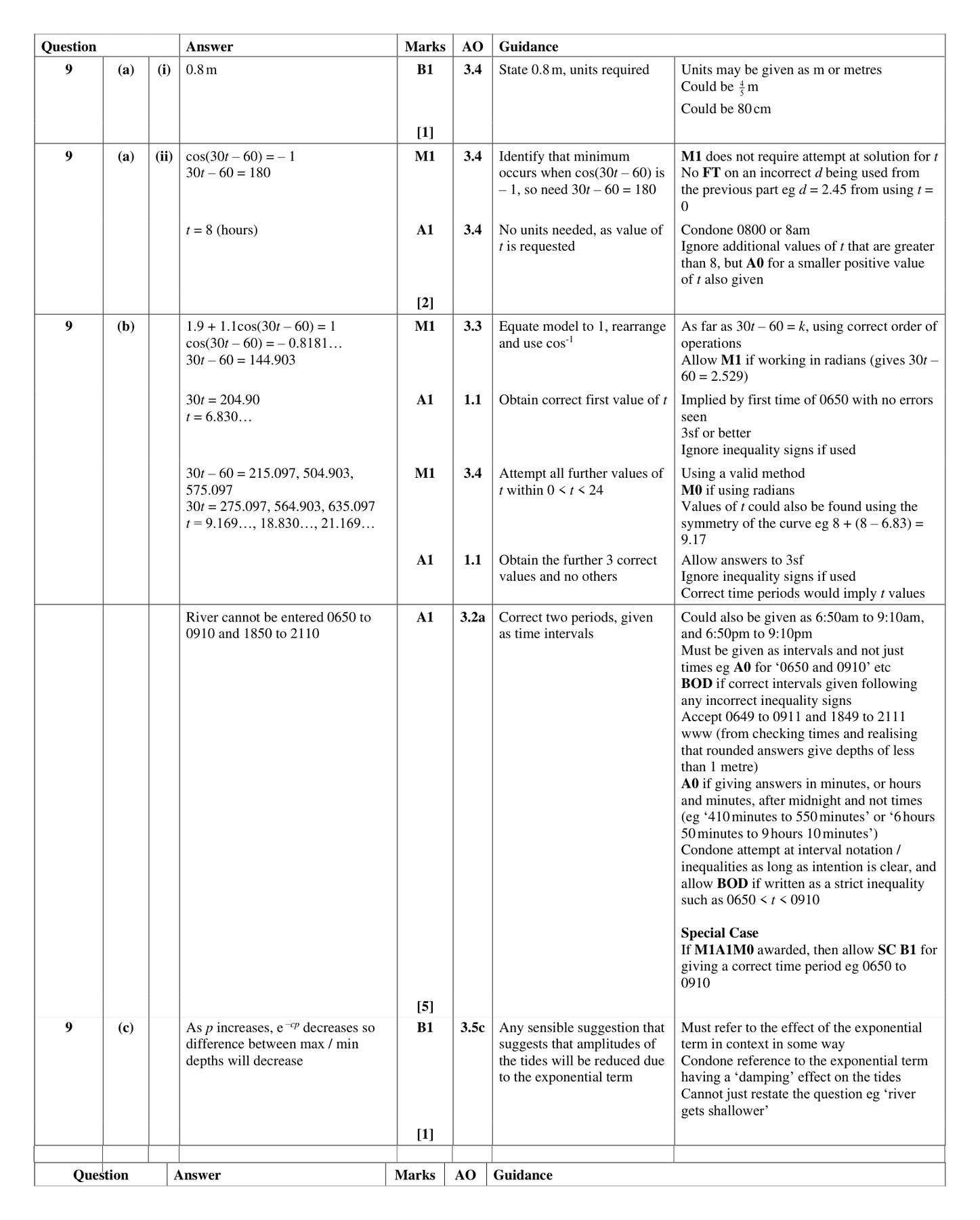 Mark scheme for Q9