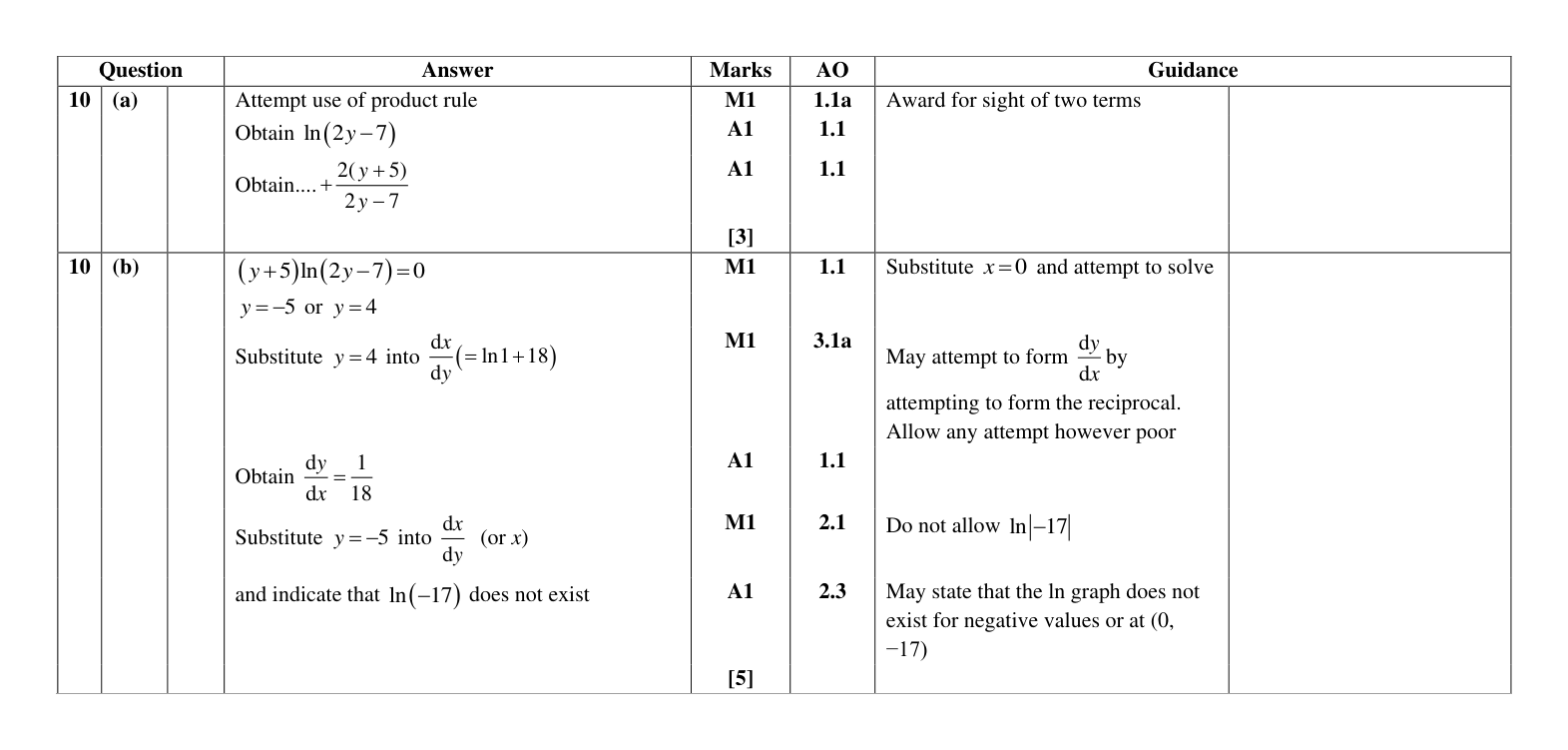 Mark scheme for Q10