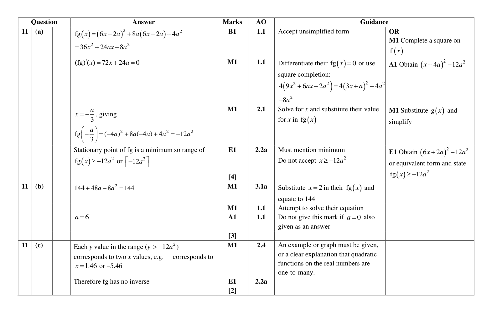 Mark scheme for Q11