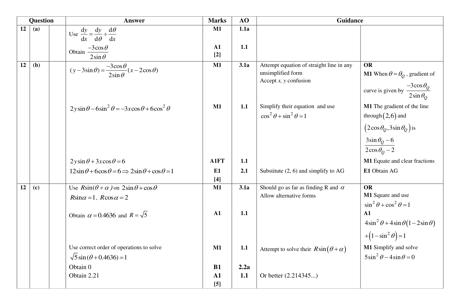 Mark scheme for Q12