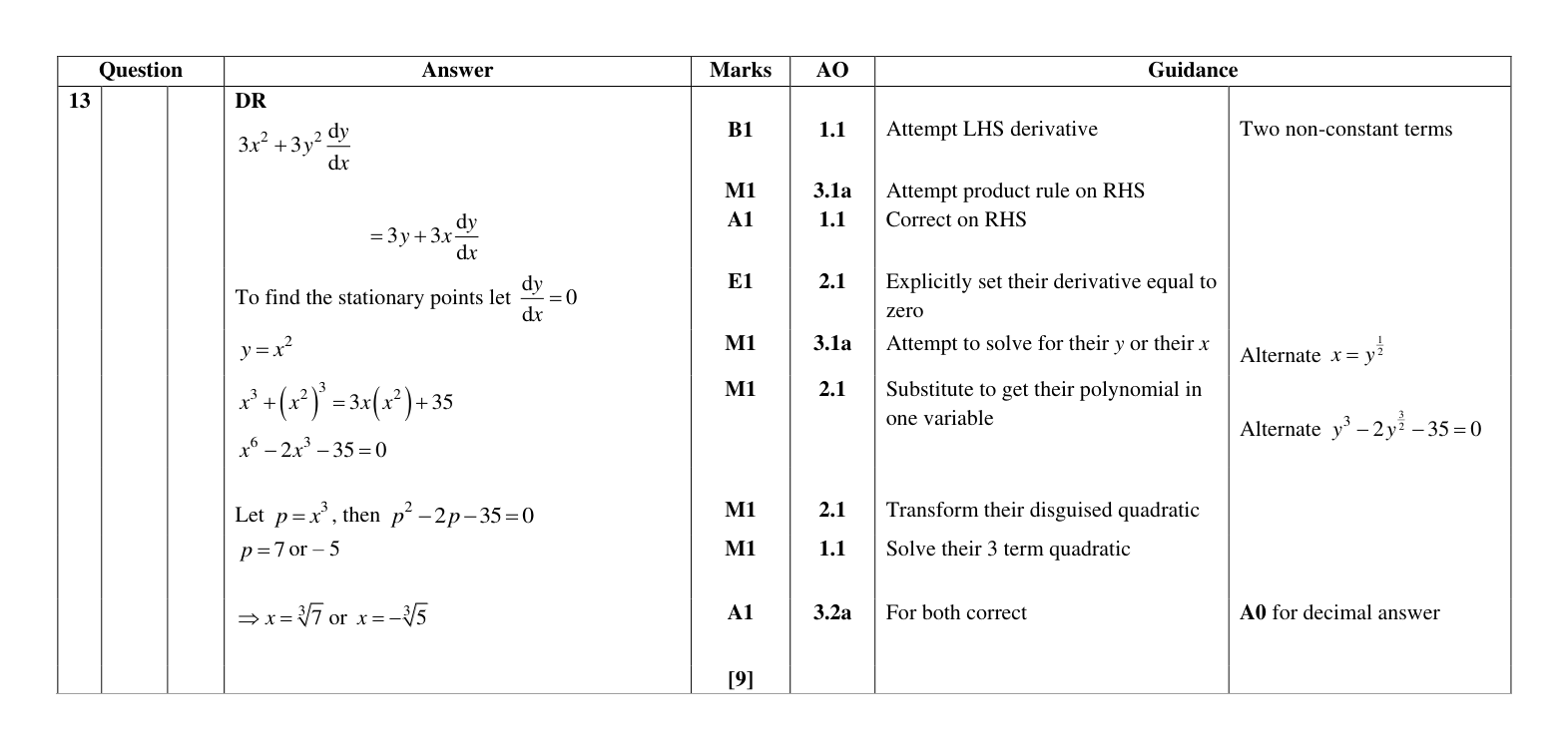 Mark scheme for Q13