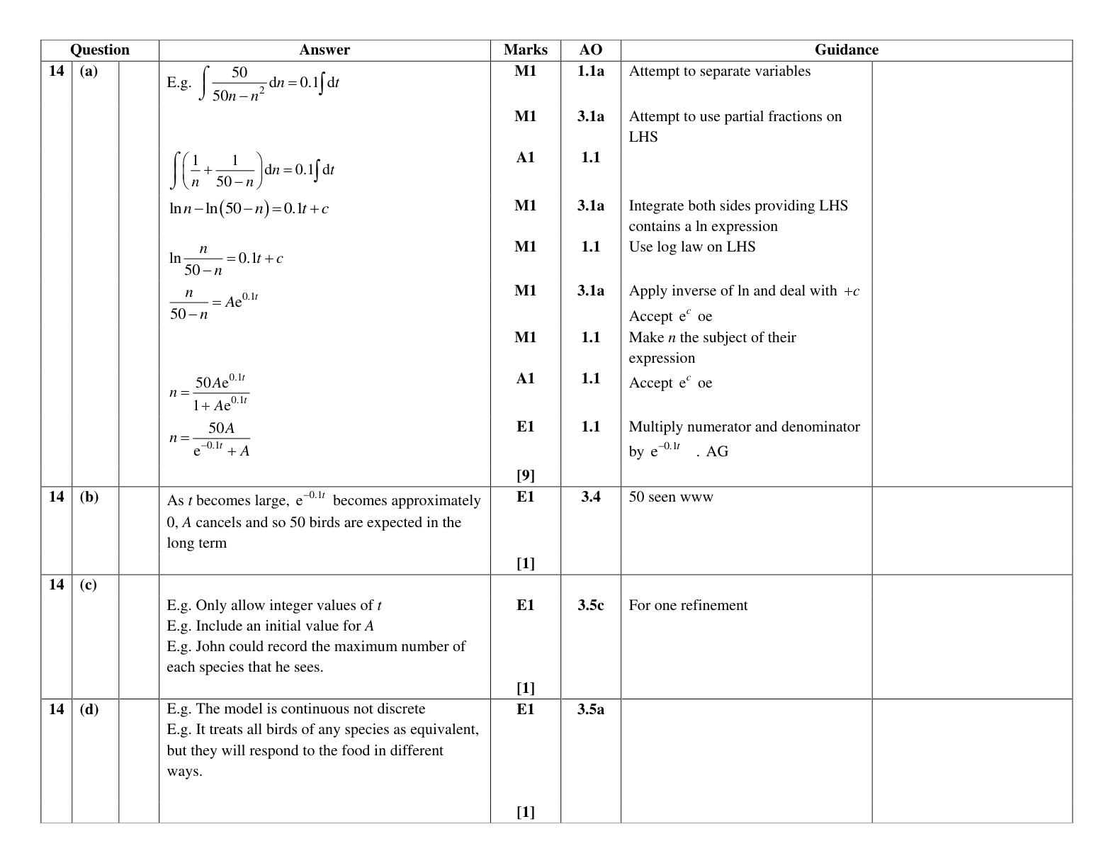 Mark scheme for Q14