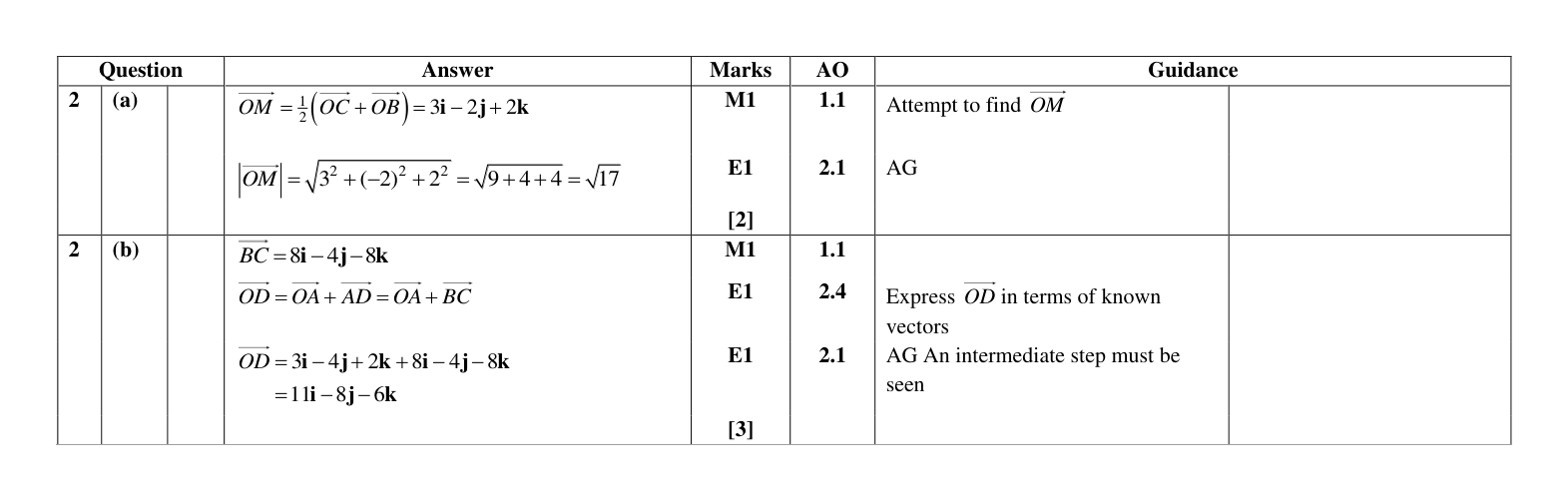 Mark scheme for Q2