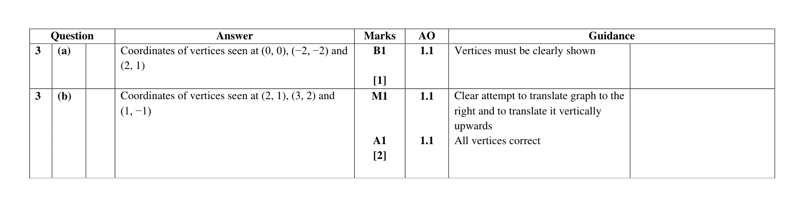 Mark scheme for Q3