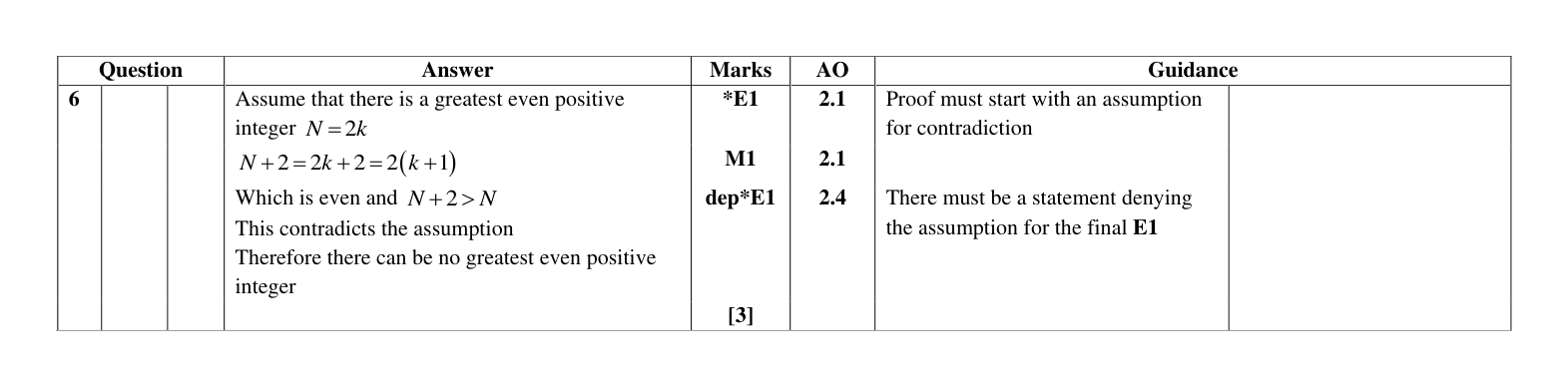 Mark scheme for Q6