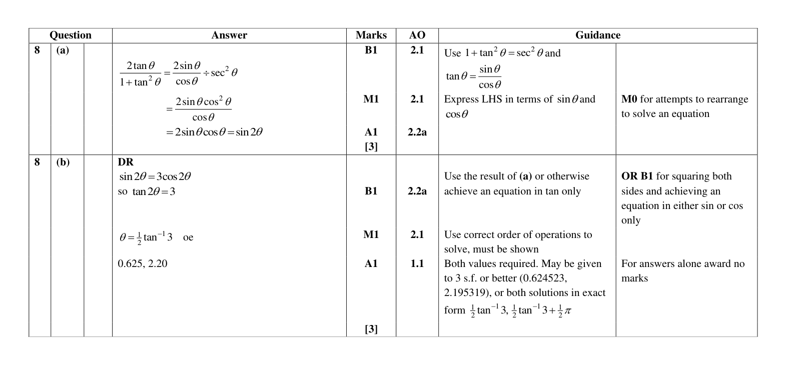 Mark scheme for Q8