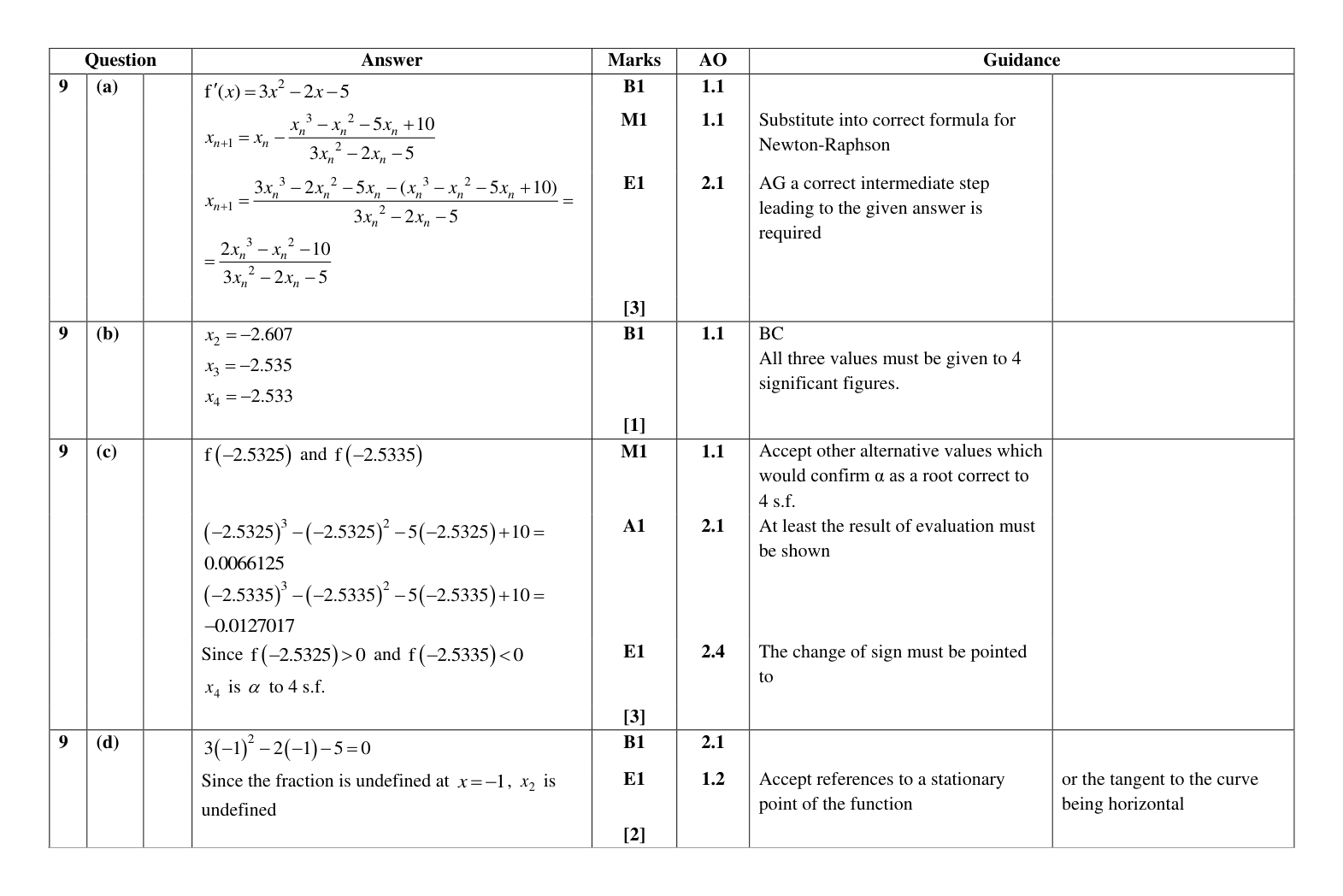 Mark scheme for Q9