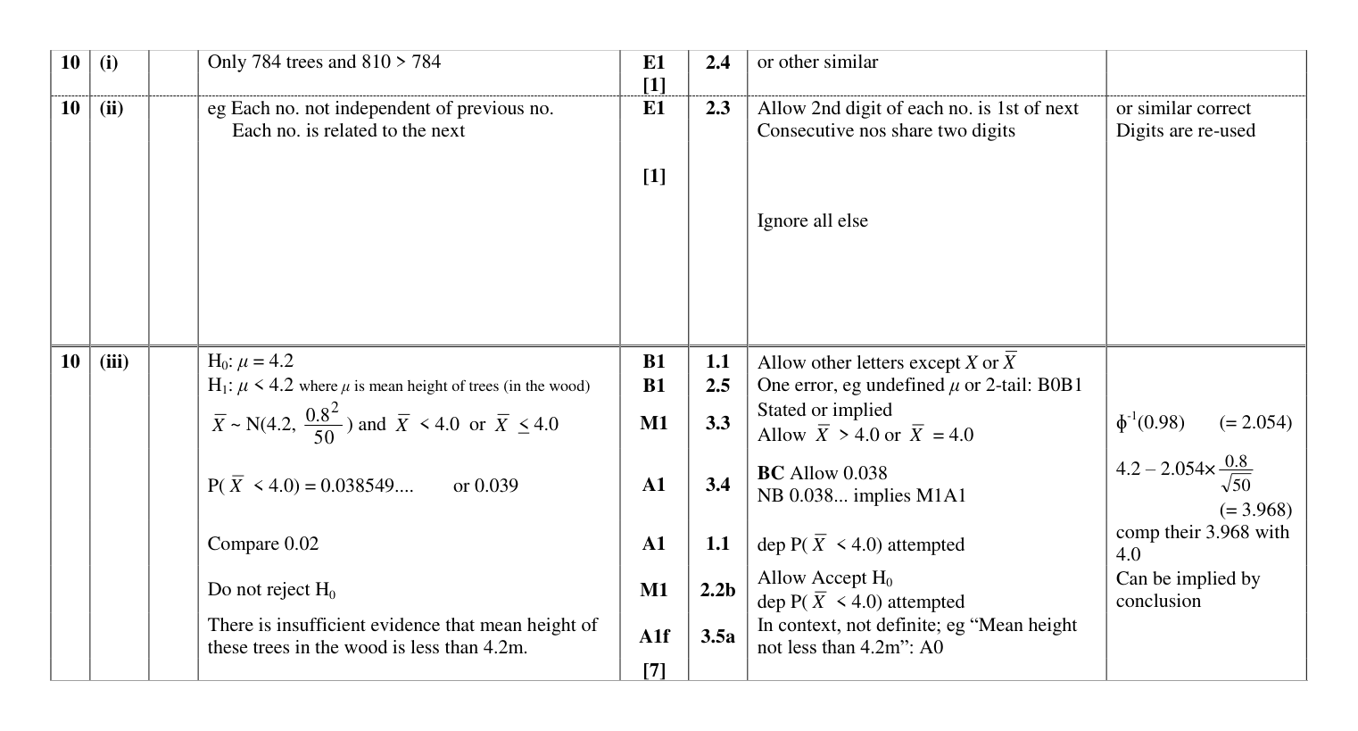 Mark scheme for Q10