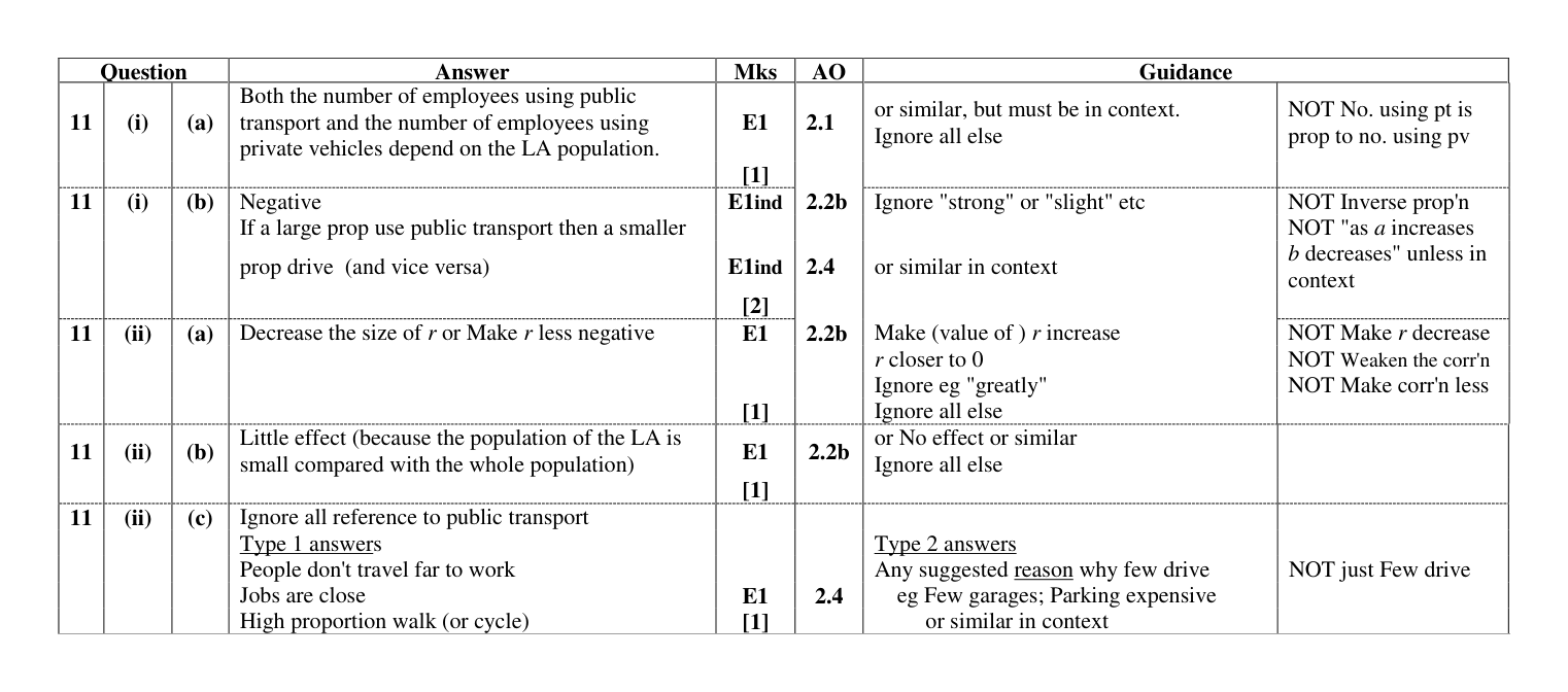Mark scheme for Q11