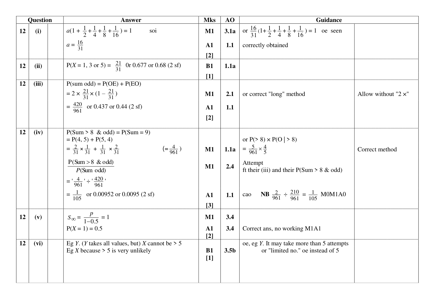 Mark scheme for Q12