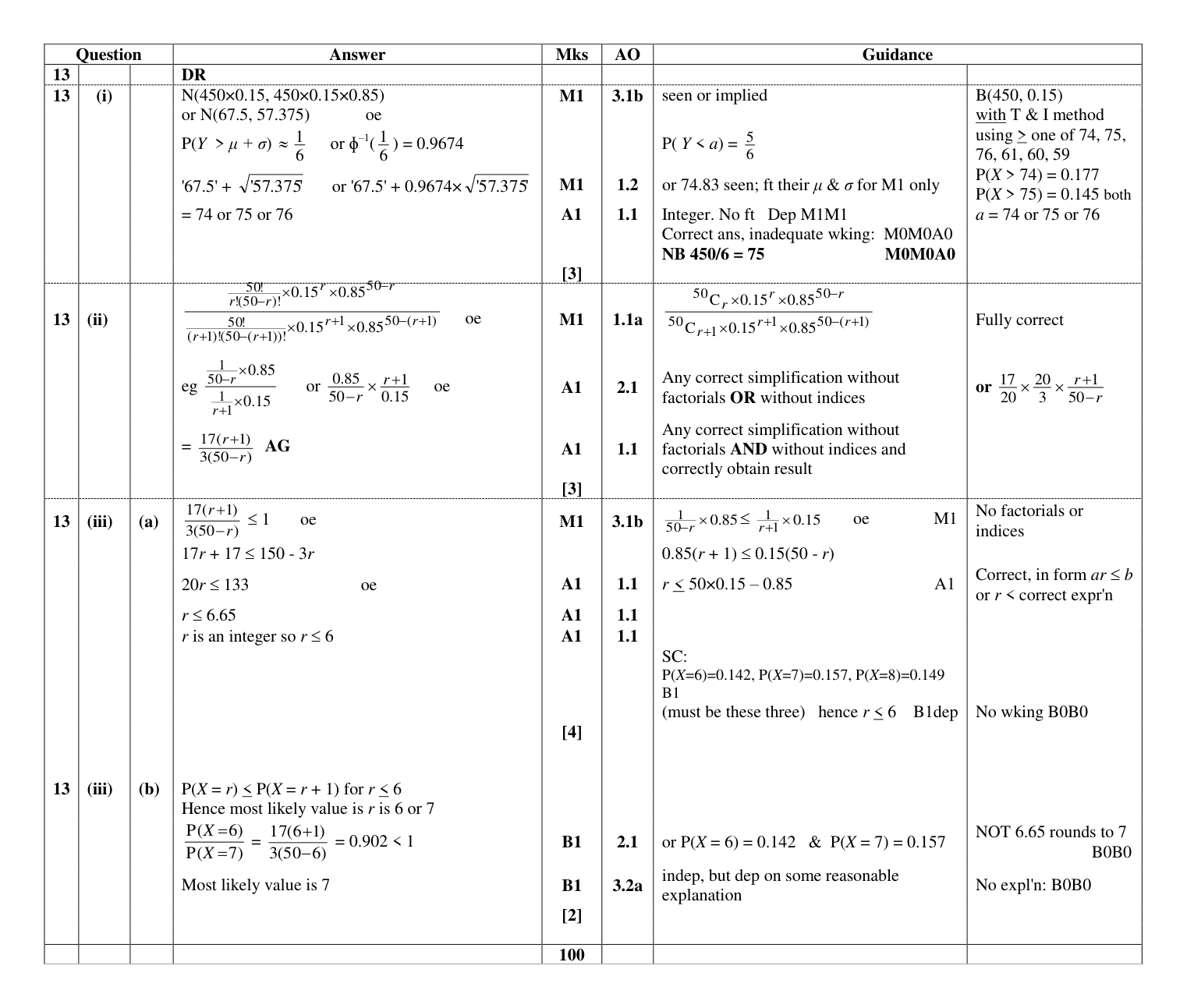 Mark scheme for Q13