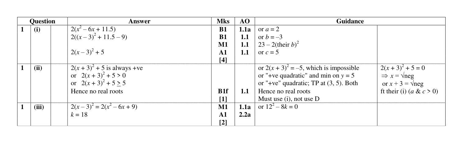 Mark scheme for Q1