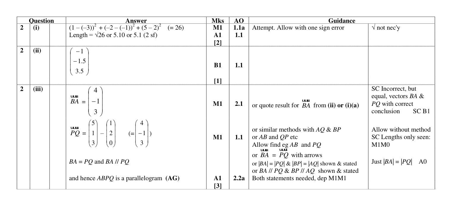 Mark scheme for Q2