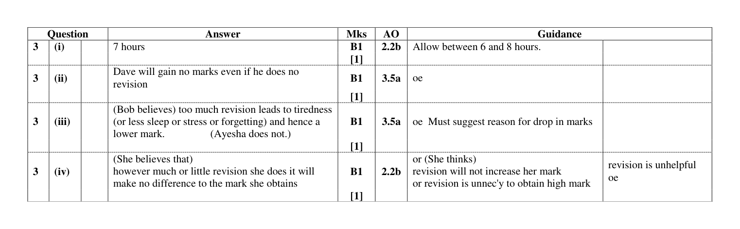 Mark scheme for Q3