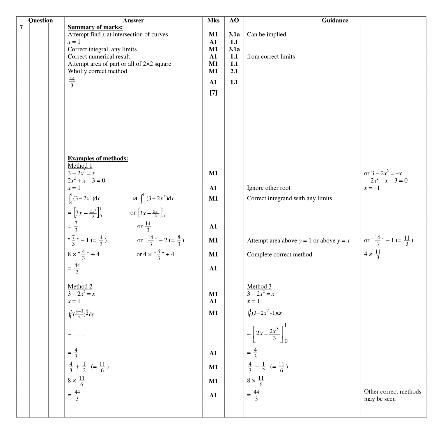 Mark scheme for Q7