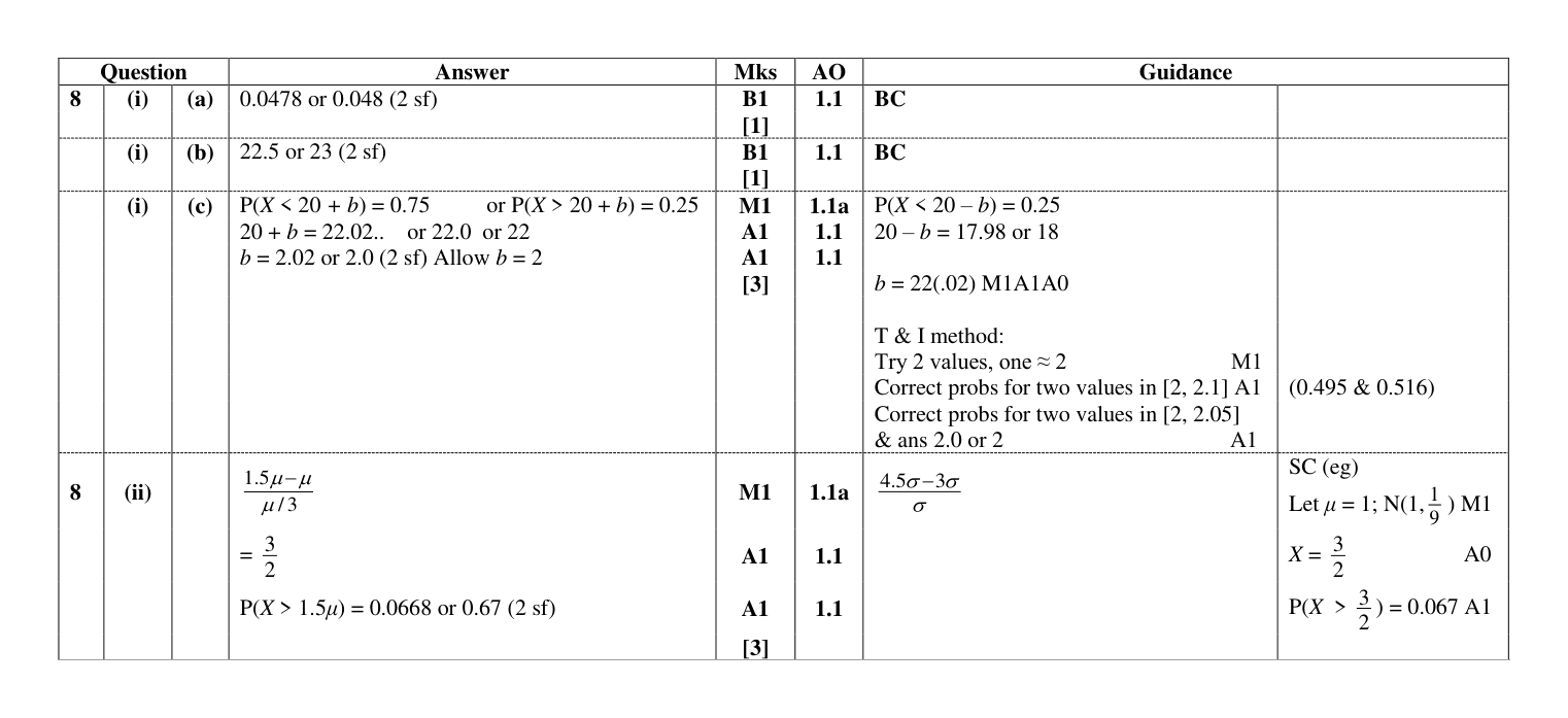 Mark scheme for Q8