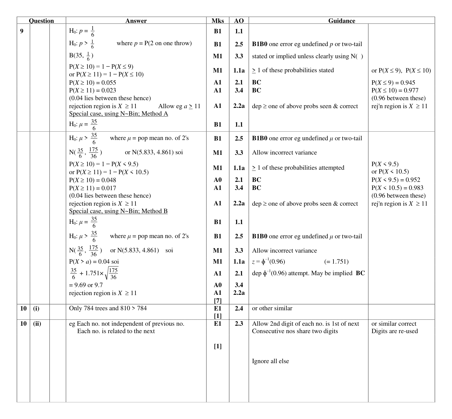 Mark scheme for Q9