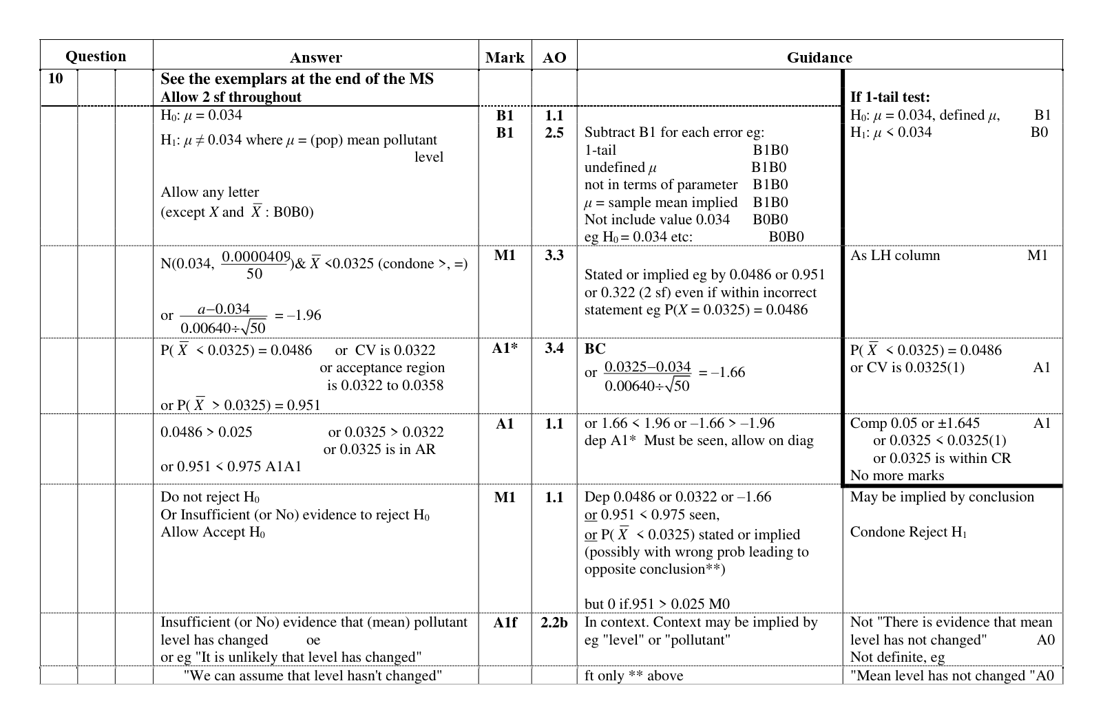 Mark scheme for Q10