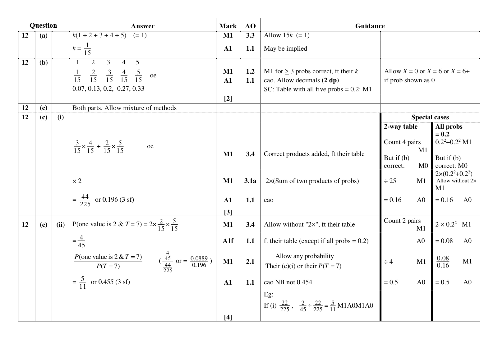 Mark scheme for Q12