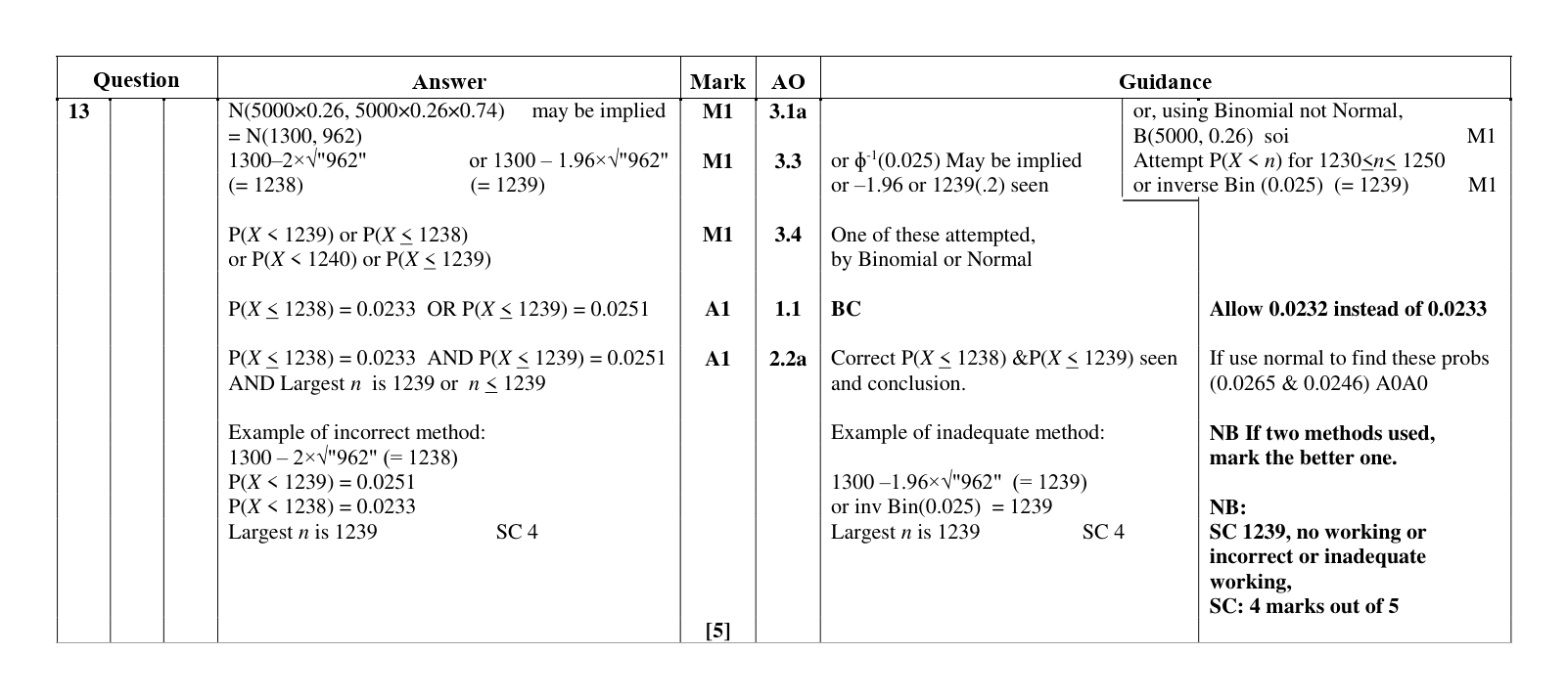 Mark scheme for Q13