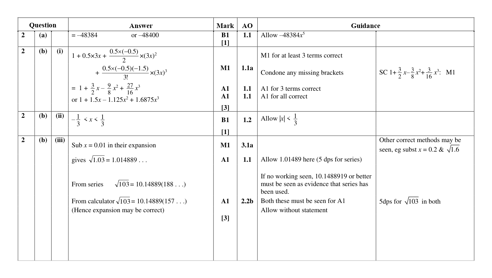 Mark scheme for Q2