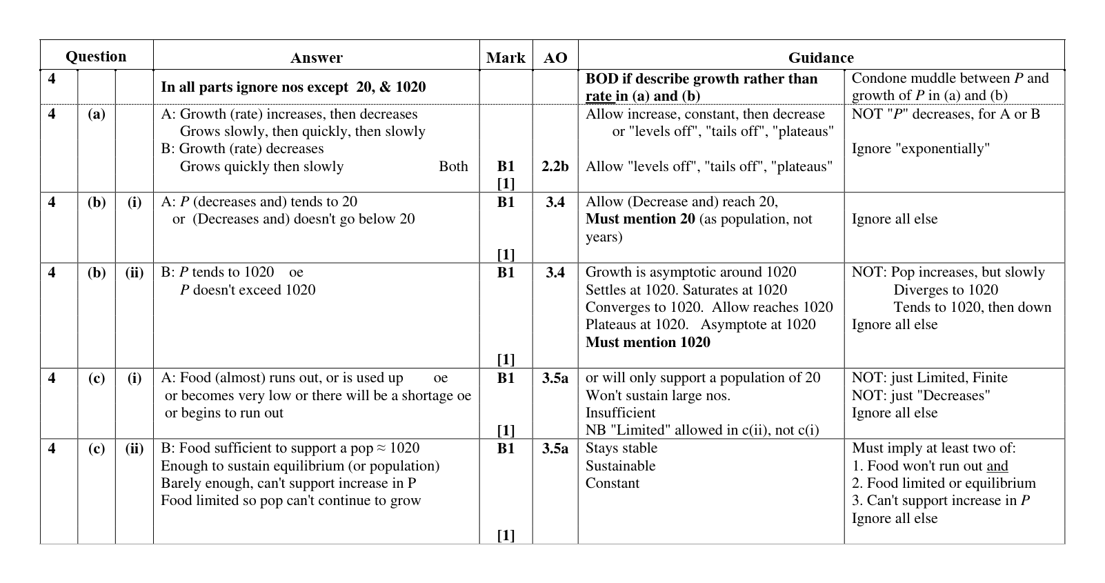 Mark scheme for Q4
