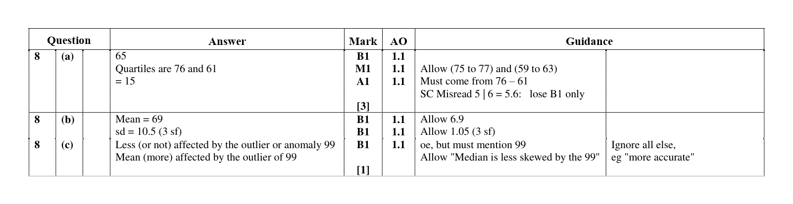 Mark scheme for Q8