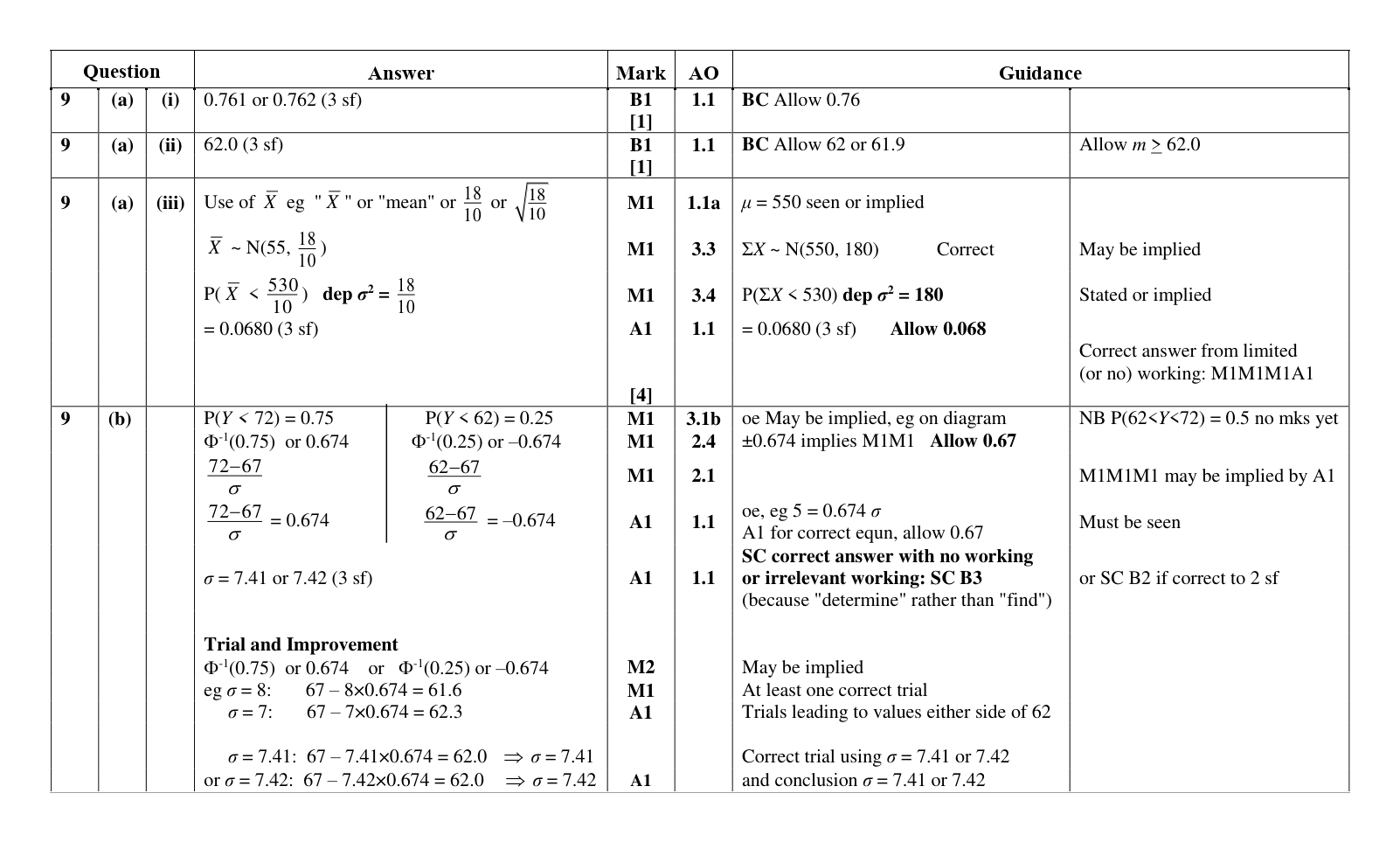 Mark scheme for Q9